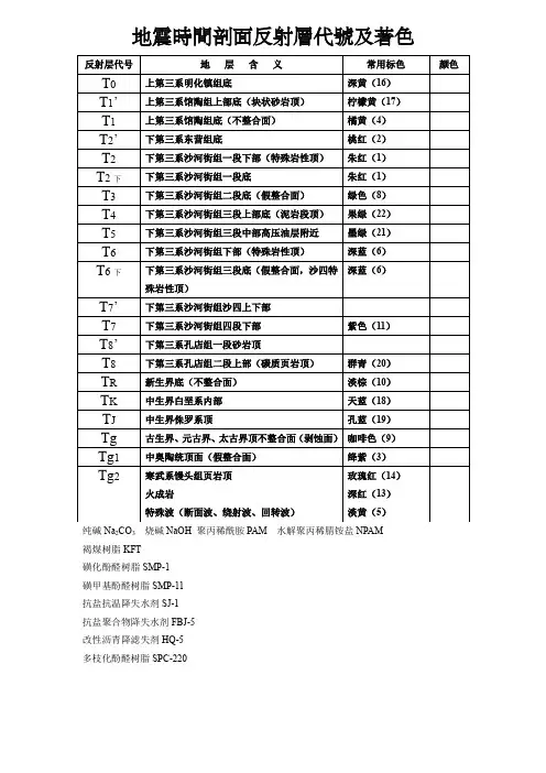 济阳坳陷反射层代号