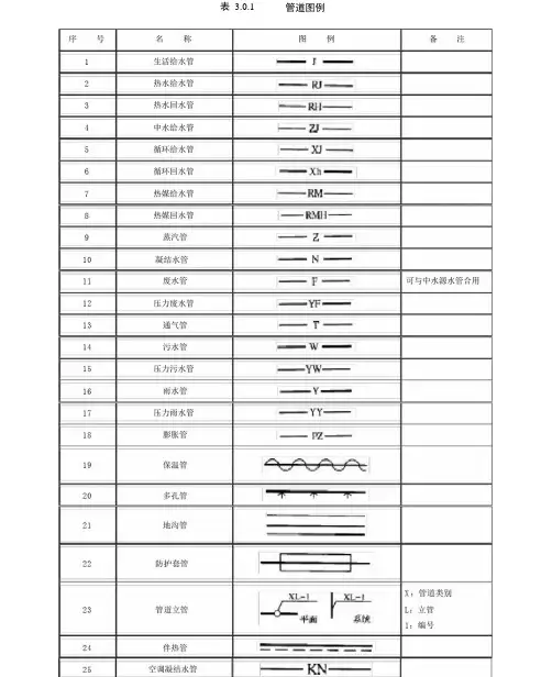 完整版管道阀门图例讲解