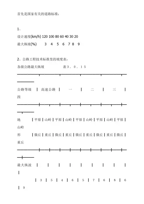 公路坡度