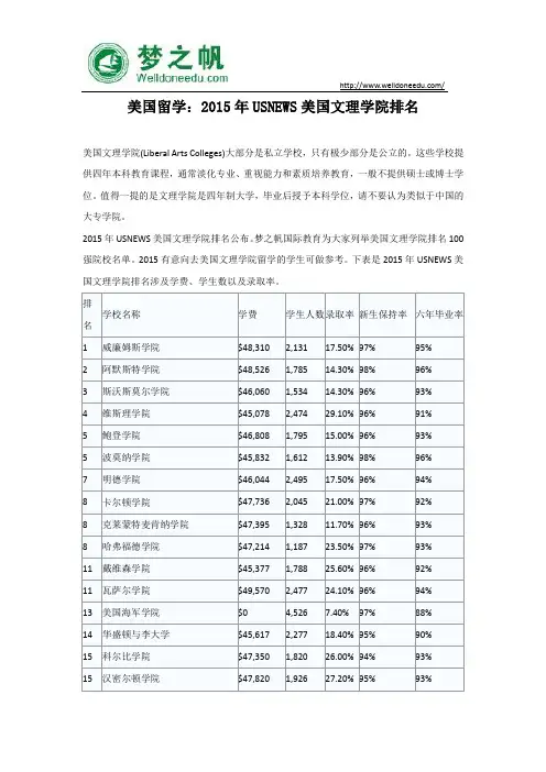 美国留学： 2015年USNEWS美国文理学院排名
