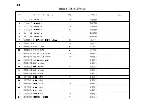 消防工程材料清单、厂家品牌