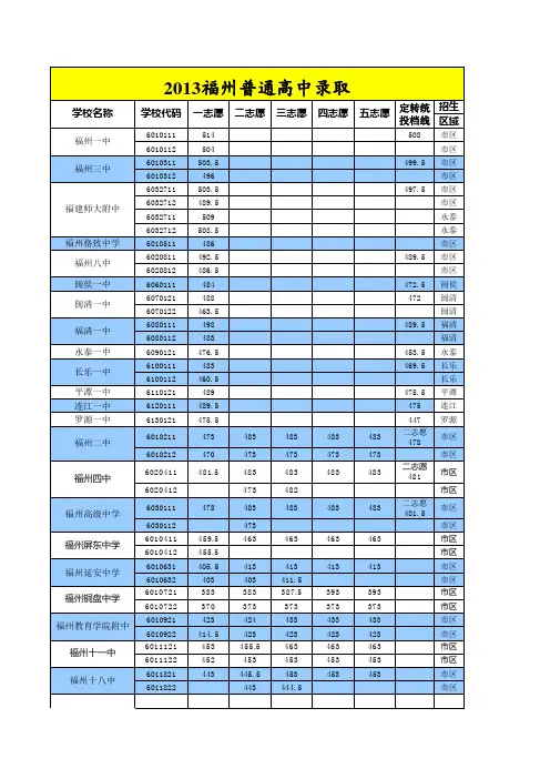 2013福州普通高中录取(权威发布)