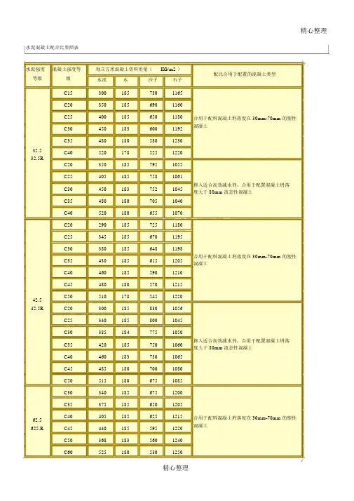 水泥混凝土配合比参考表