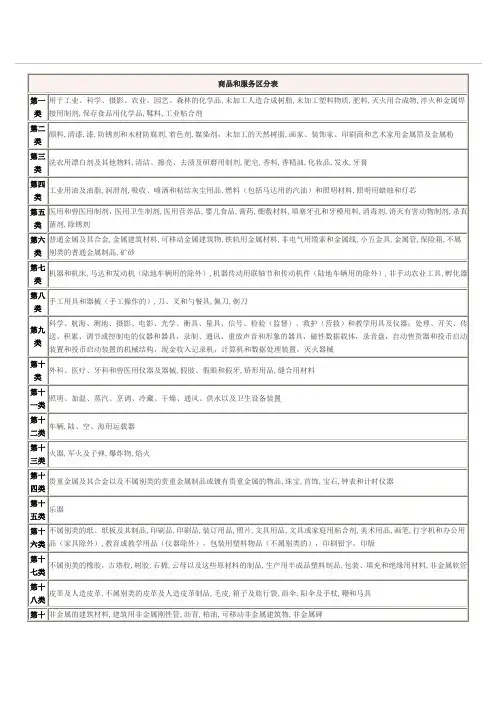 商品和服务区分表