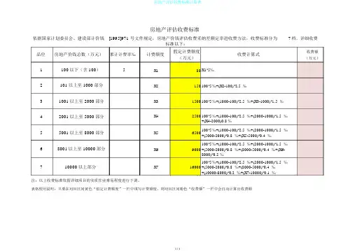 房地产评估收费标准计算表
