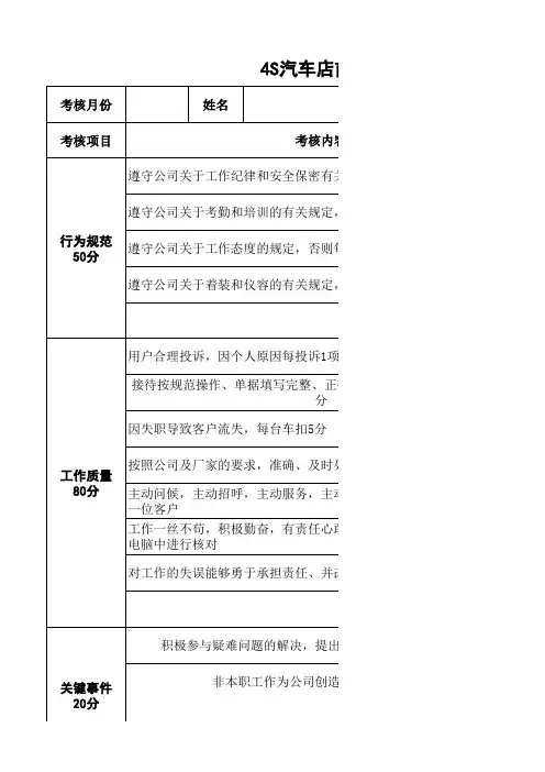 4S汽车店前台接待绩效考核表