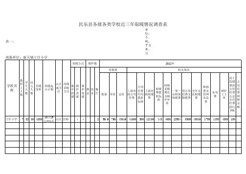 王什小学取暖费调查表1
