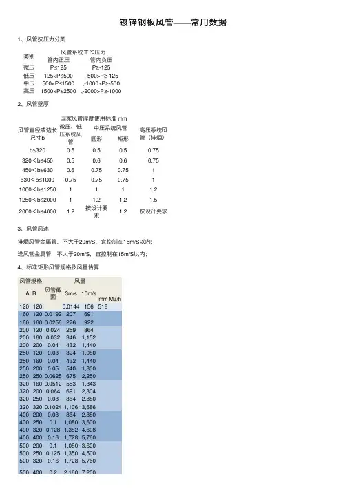 镀锌钢板风管——常用数据