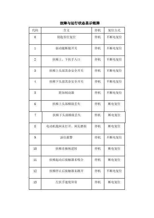西子奥的斯扶梯故障代码