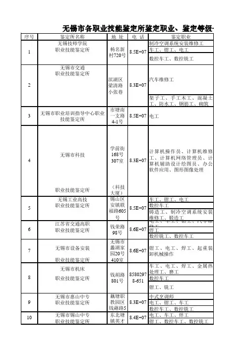 无锡市技能鉴定所名单