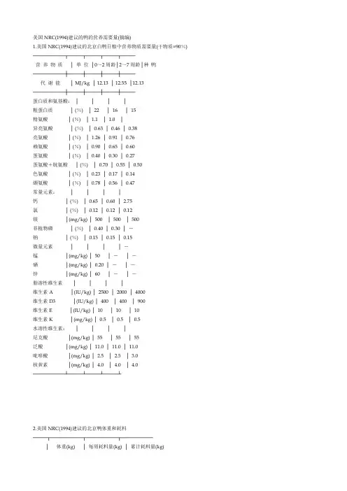 美国NRC肉鸭的营养标准.doc