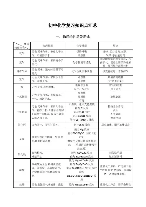 【中考复习资料】初中化学复习知识点汇总