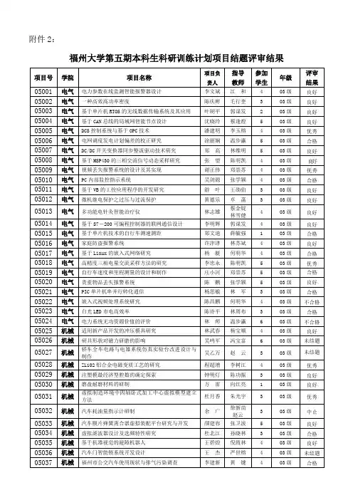 第三期本科生科研实践训练申报项目汇总表(助教指导项目)