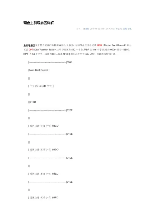 硬盘主引导扇区详解