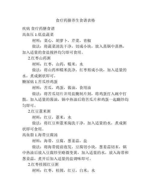 食疗药膳养生食谱表格