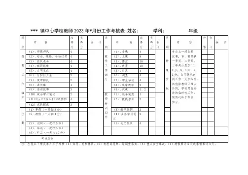 教师月工作考核表