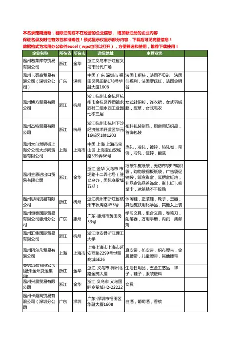 新版全国温州贸易工商企业公司商家名录名单联系方式大全76家