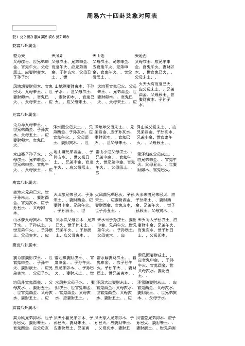 周易六十四卦爻象对照表