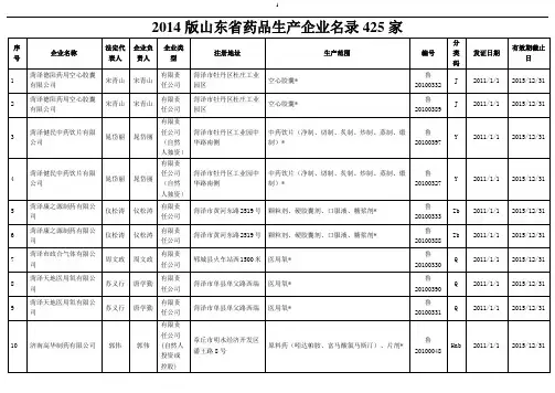 2014版山东省药品生产企业名录425家