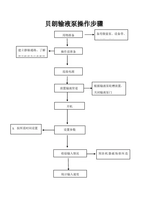 贝朗输液泵操作流程