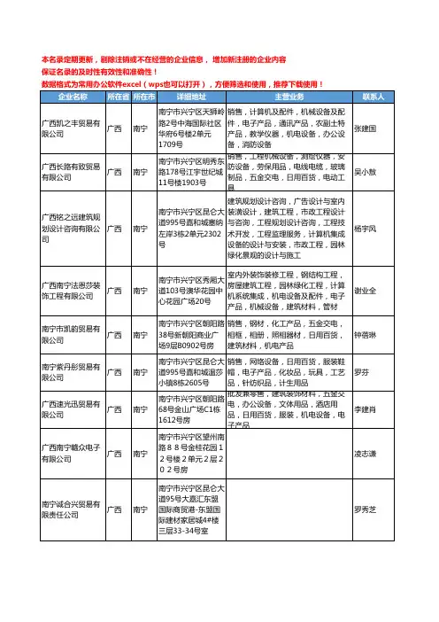 2020新版广西省南宁台式计算机工商企业公司名录名单黄页联系方式大全1100家
