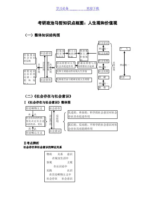 考研政治马哲知识点框图：人生观和价值观