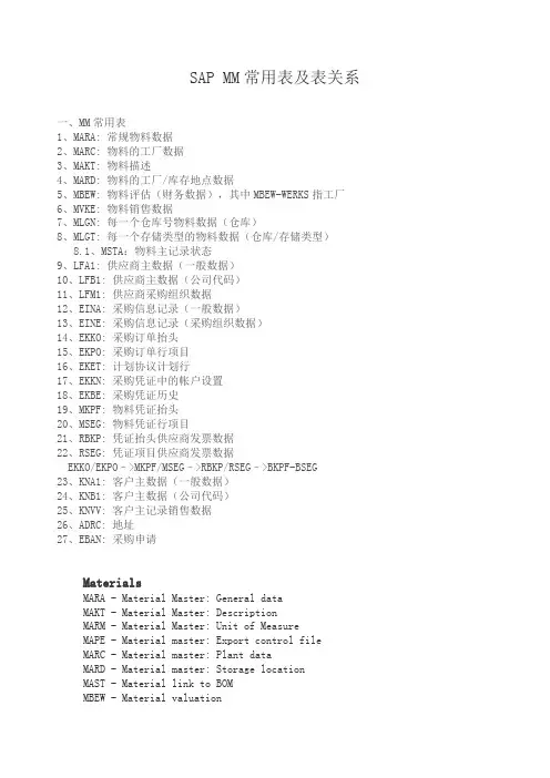 SAP 常用表及表关系