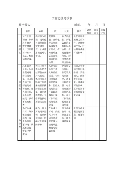 工作态度考核表