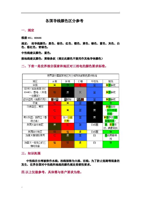 各国相序色标规定参考