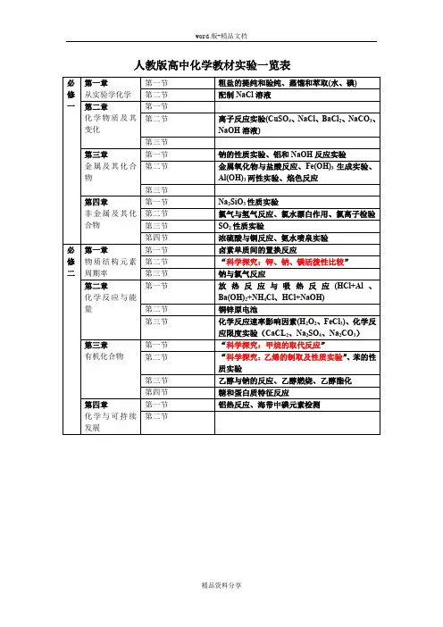 人教版高中化学教材实验内容(必修1和2)