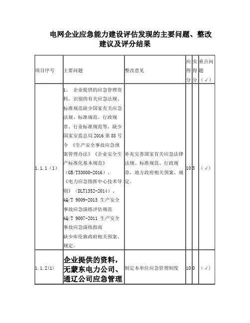 电网企业应急能力建设评估发现的主要问题-汇总