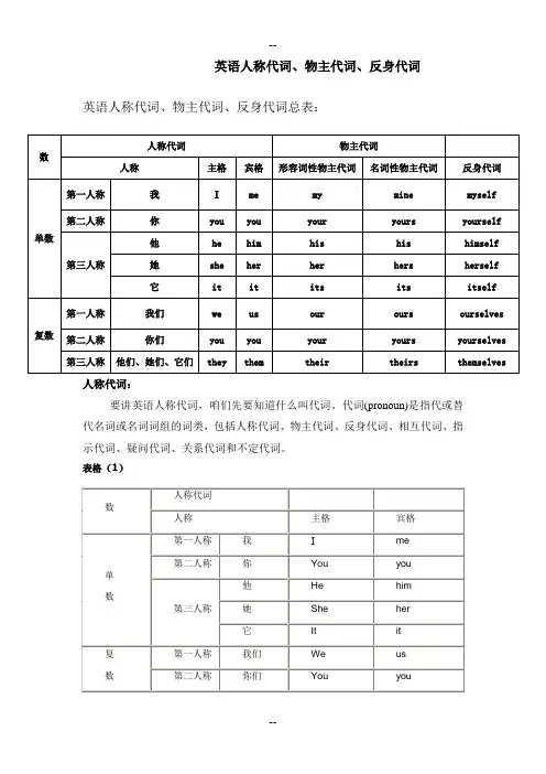 英语人称代词、物主代词、反身代词讲解