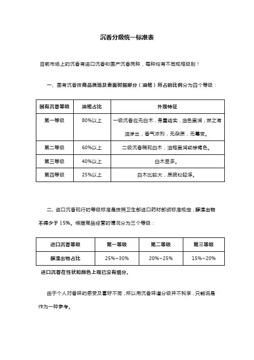 沉香分级统一标准表