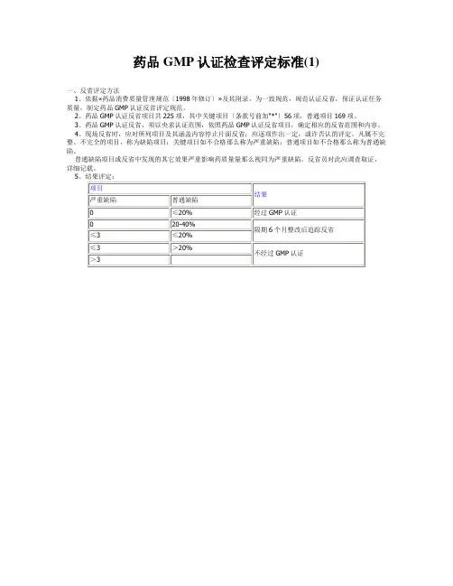 药品GMP认证检查评定标准(1)