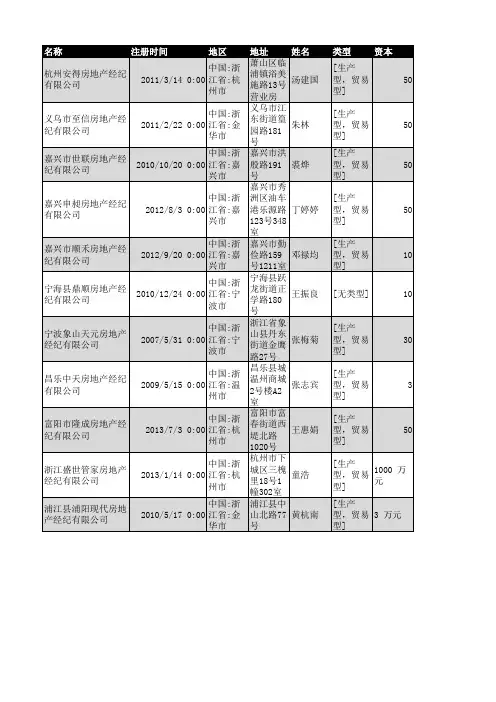 2018年浙江省房地产经纪企业名录1011家