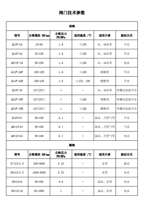 阀门技术参数