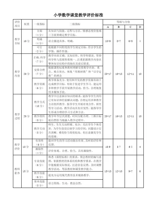 小学各学科课堂教学评价标准