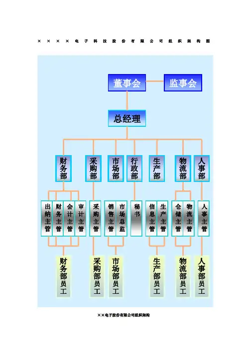 电子科技股份公司组织架构图
