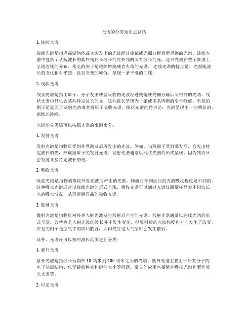 光谱的分类知识点总结