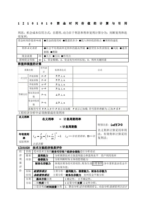 建工程经济考点重点总结