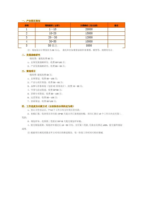 规划收费标准