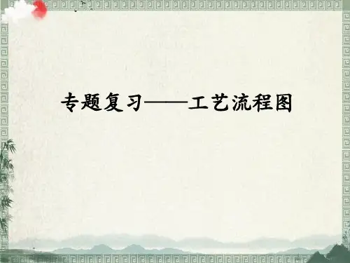 2023年中考化学二轮专题复习+工艺流程图课件