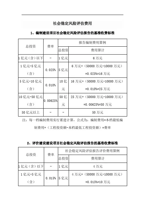 社会稳定风险评估费用