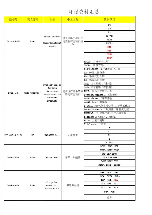 各国环境有害物质汇总一览表