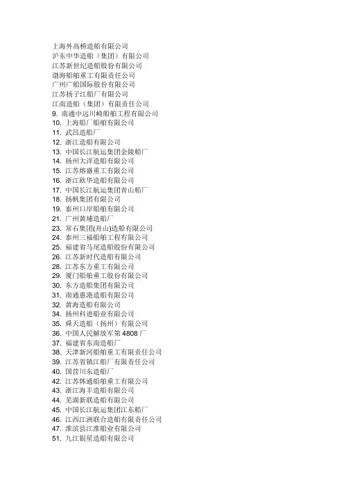 船厂排名