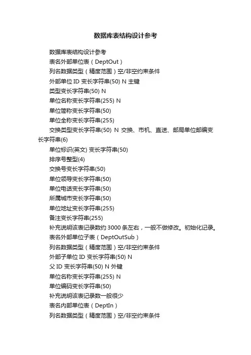 数据库表结构设计参考