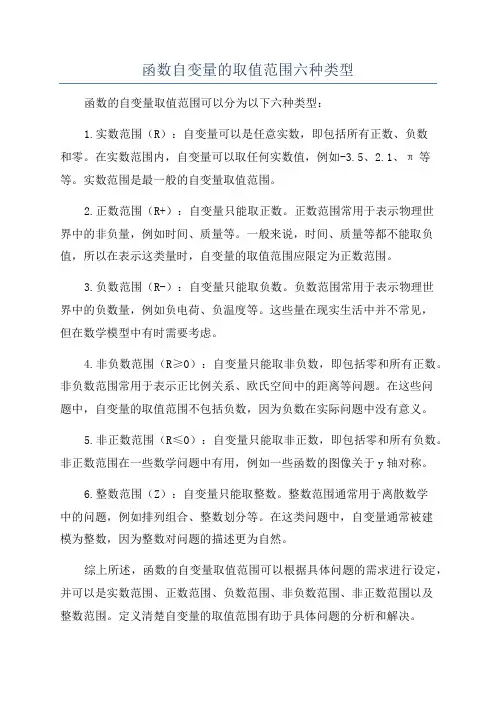 函数自变量的取值范围六种类型