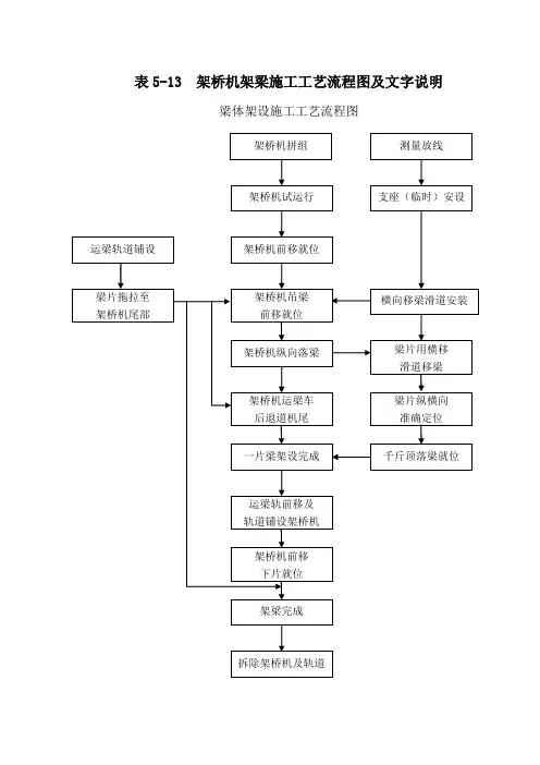 表5-13 架桥机架梁设工艺框图