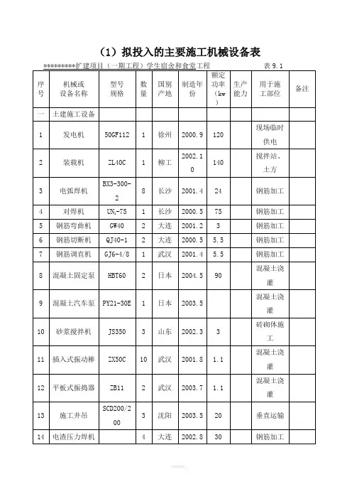 建筑工程施工机械设备表