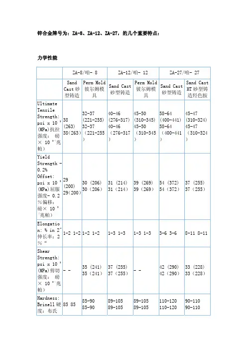 ZA-8、ZA-12、ZA-27锌合金力学功能、物料性质